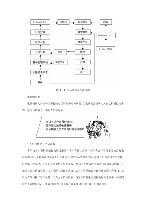 电话销售标准流程与相关事宜.docx