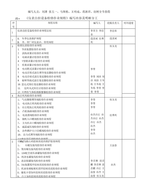 仪表自控专业设备检修作业规程编写工作计划