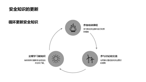 实验室安全全掌握