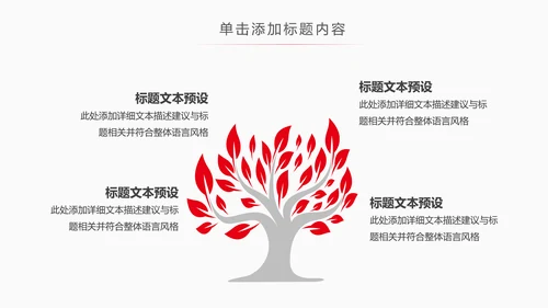 中国银行工作汇报总结PPT模板