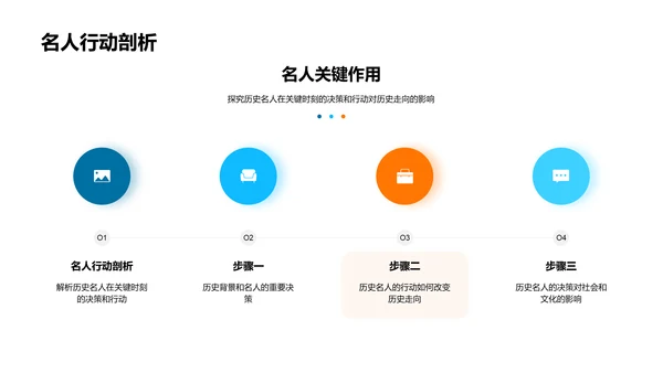 名人故事与历史影响PPT模板