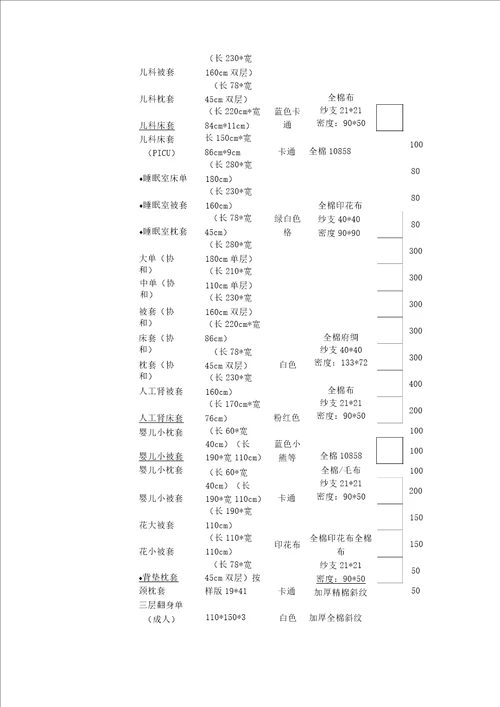 被服布类采购用户需求书