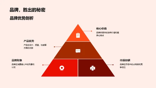 深化营销新视角