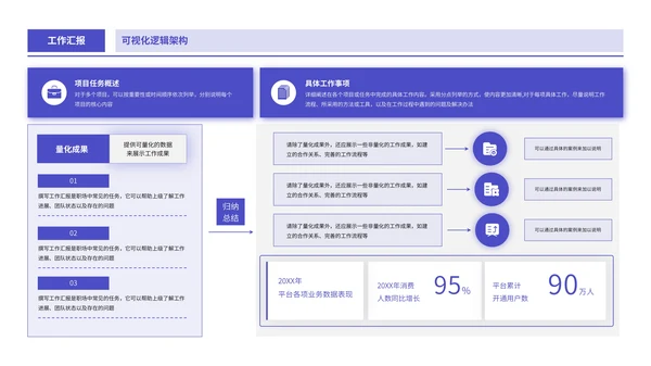 紫色商务风逻辑表格PPT版式合集