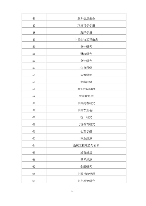 核心期刊目录