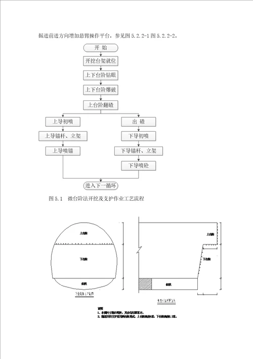 隧道微台阶开挖施工工法