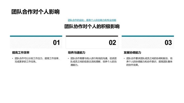 团队协作入职讲座