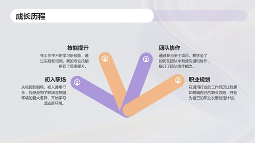 紫色简约风个人总结汇报PPT模板