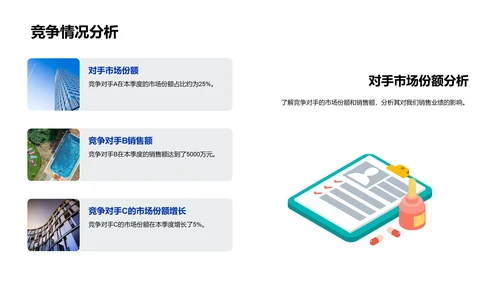 季度销售总结报告PPT模板