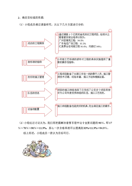 qc提高给排水一次安装合格率