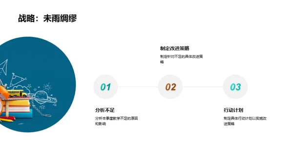 教学成果展望与策略