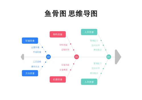 彩色简约鱼骨图思维导图