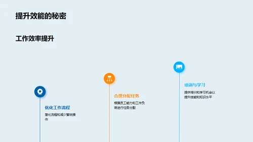 月度绩效升级方案