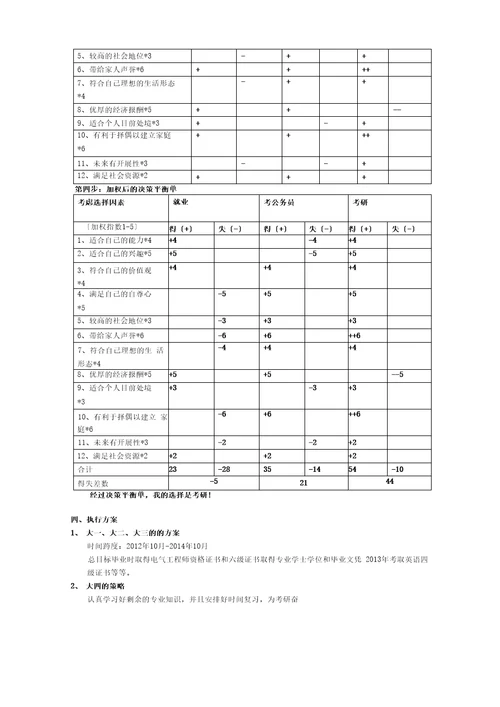 个人职业生涯规划报告