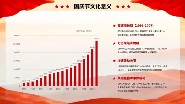 红色创意庆祝盛世华诞国庆节PPT模板