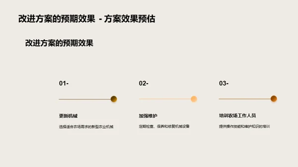 农机效能革新之路