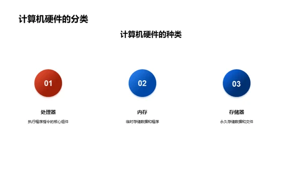 计算机硬件原理介绍