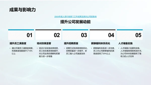 人资行政年度回顾PPT模板