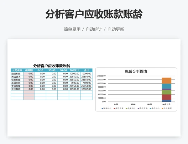 分析客户应收账款账龄