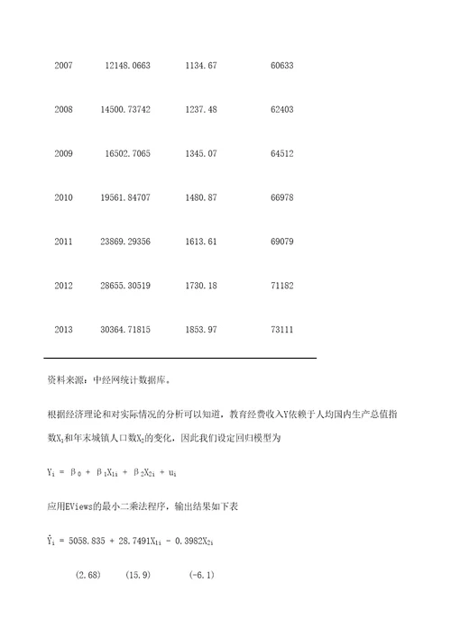 计量经济学回归模型实验报告定稿版