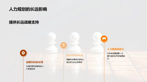 优化人力资源规划