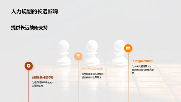 优化人力资源规划