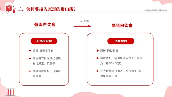 红色简约医疗透析患者健康宣教课件PPT护理