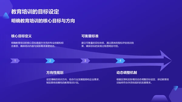 蓝色科技风教育培训工作汇报PPT模板