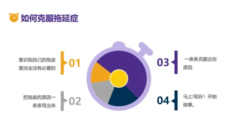 拒绝拖延症时间管理教育通用PPT模板