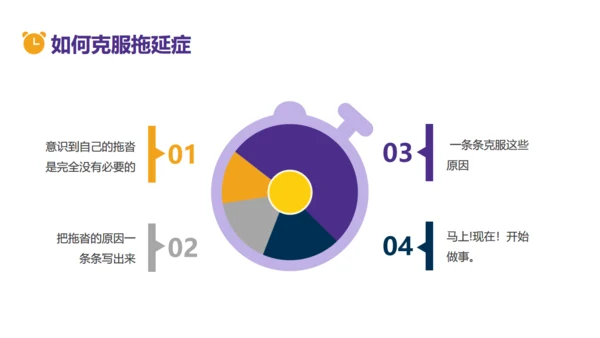 拒绝拖延症时间管理教育通用PPT模板