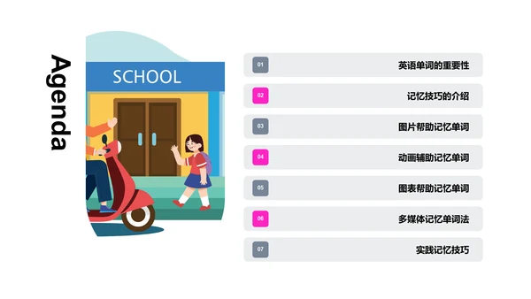 英语单词记忆技巧PPT模板