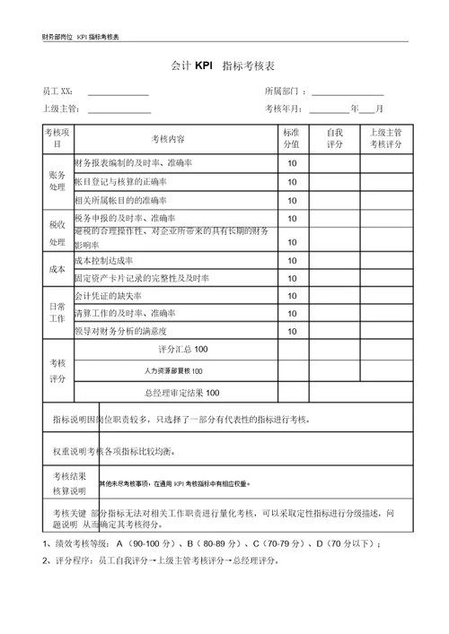 财务部各岗位kpi指标考核表