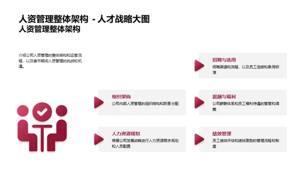 春节人资策略解析