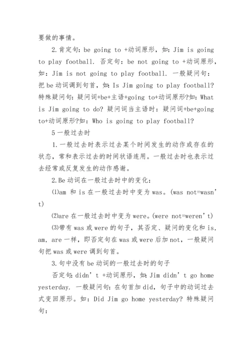 小学英语1-6年级知识点汇总.docx