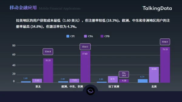 数字货币，手机APP应用行业数据报告通用PPT模板