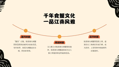 黄橙色手绘中国美食阳澄湖大闸蟹介绍PPT模板