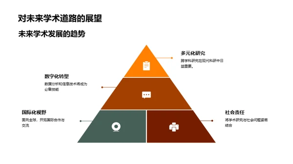 升华学术：从本科至博士