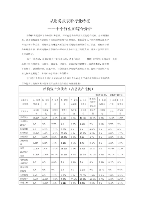 从财务报表看行业特征