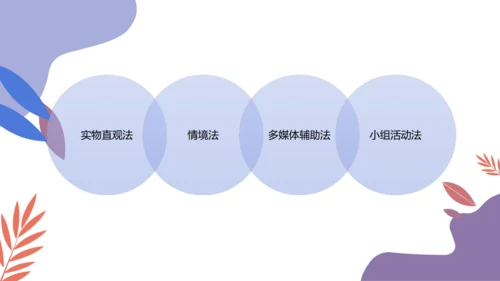 Unit 2 What time is it ? Part C story time 说课课件（共2