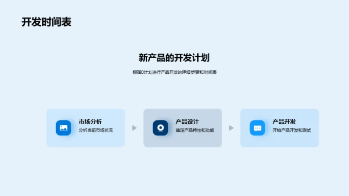 启航未来：产品迭代规划