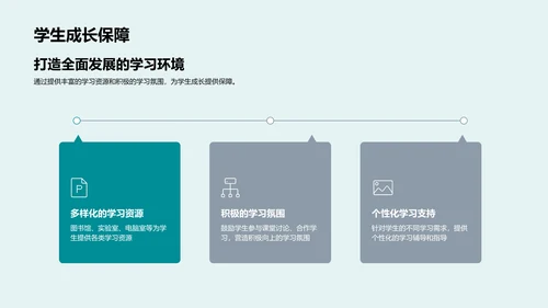 教学家长会报告PPT模板