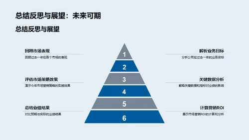 20XX市场营销全纵览