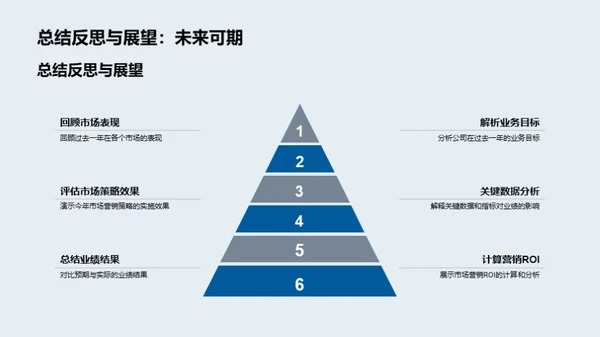 20XX市场营销全纵览