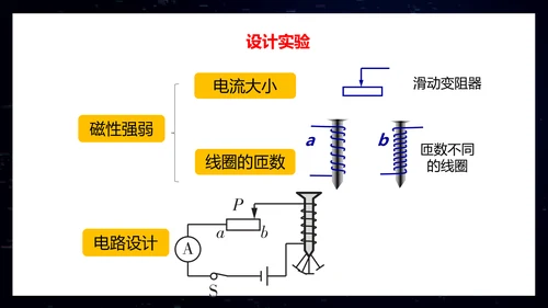 电磁铁初中物理电磁继电器PPT模板