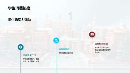 校园双十一营销策略