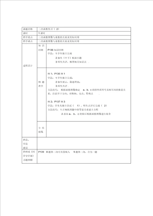 二次函数复习集体备课