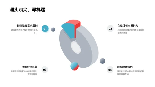 餐厅年度绩效回顾