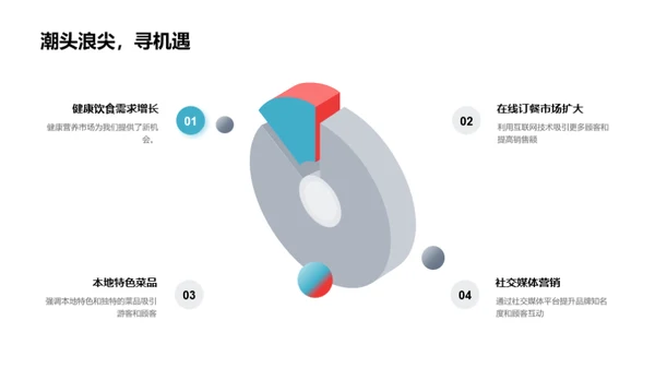 餐厅年度绩效回顾