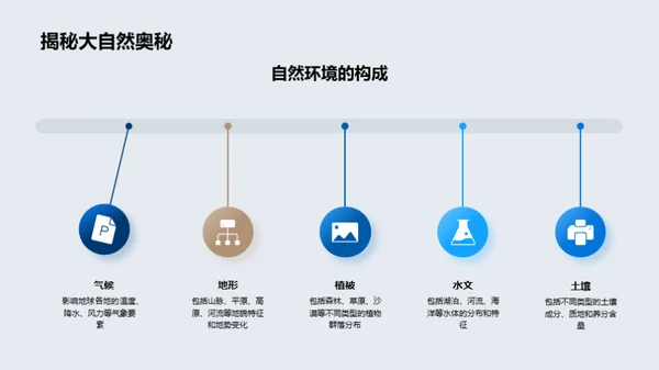 探索地理世界