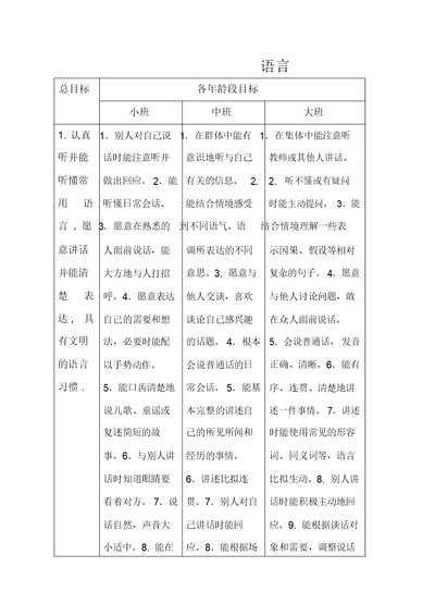 《3---6岁儿童学习与发展指南》语言领域目标